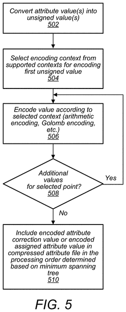 EMI-D00005