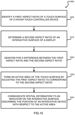 EMI-D00015