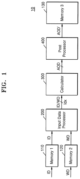 EMI-D00001