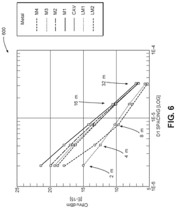 EMI-D00005