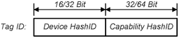 EMI-D00000