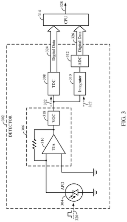EMI-D00003