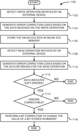 EMI-D00000