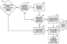 EMI-D00000