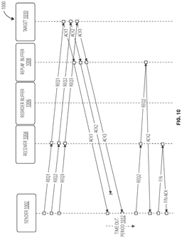 EMI-D00010