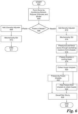 EMI-D00007