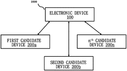 EMI-D00000