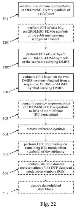 EMI-D00022