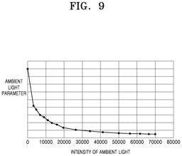 EMI-D00009