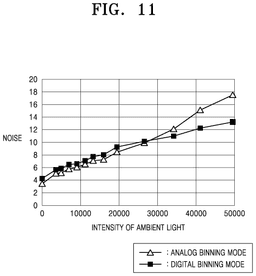 EMI-D00011