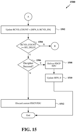 EMI-D00015