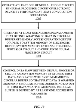 EMI-D00010