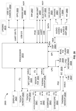 EMI-D00032