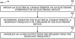 EMI-D00000