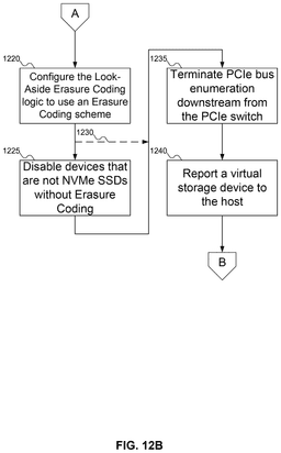 EMI-D00015