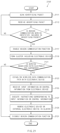 EMI-D00022