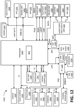 EMI-D00015
