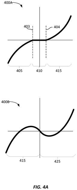EMI-D00005