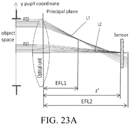 EMI-D00032