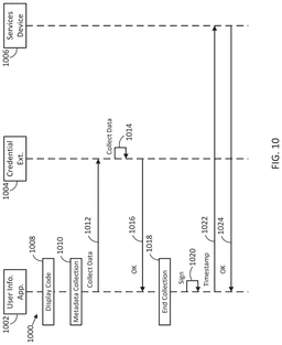 EMI-D00010