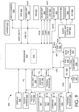 EMI-D00010