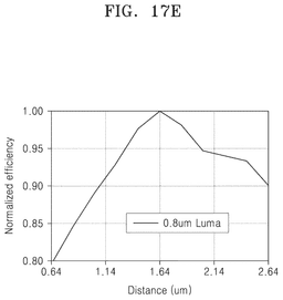 EMI-D00041