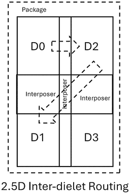 EMI-D00000