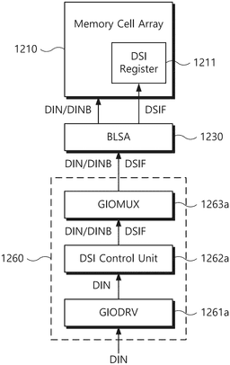 EMI-D00000