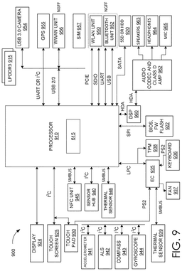 EMI-D00010