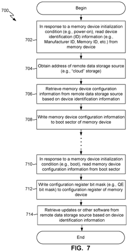 EMI-D00007
