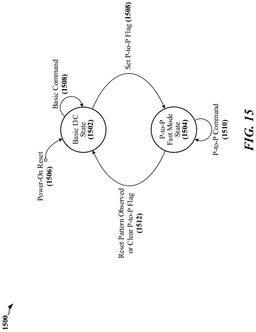 EMI-D00015