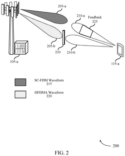 EMI-D00002