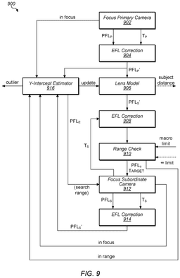 EMI-D00010
