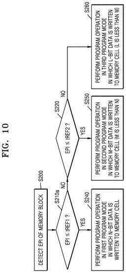 EMI-D00011
