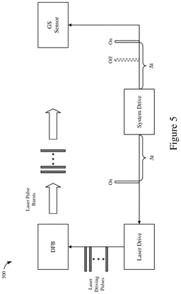EMI-D00005