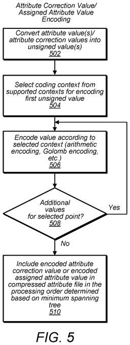 EMI-D00007