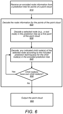 EMI-D00007