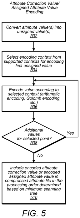 EMI-D00005