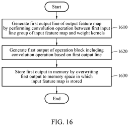 EMI-D00016