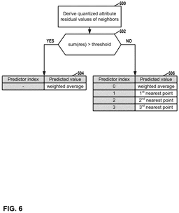 EMI-D00006