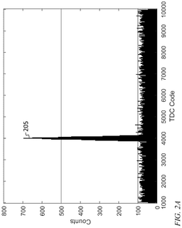 EMI-D00002