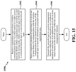 EMI-D00015