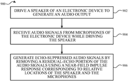 EMI-D00000