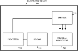 EMI-D00000