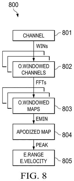 EMI-D00010