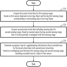 EMI-D00000