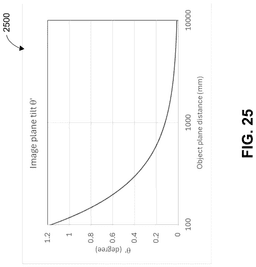 EMI-D00032