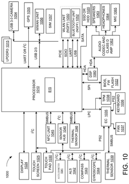 EMI-D00010