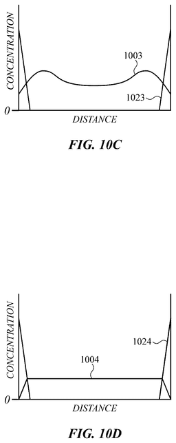EMI-D00014