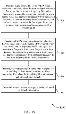 EMI-D00015